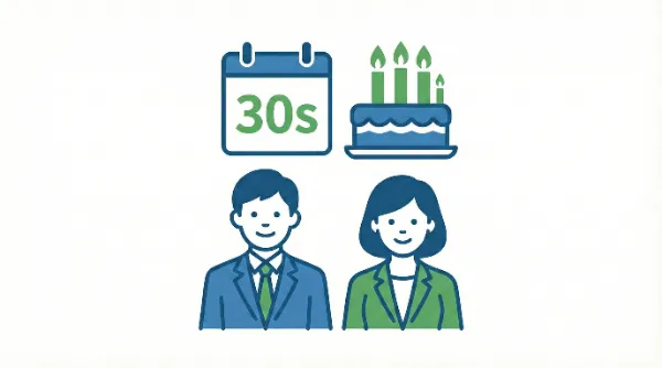 社員の平均年齢 32.2歳